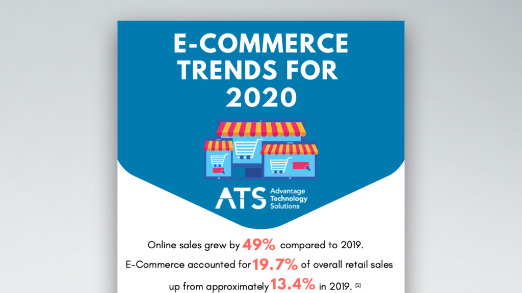 E-Commerce Trends in 2020 Infographic Featured Image